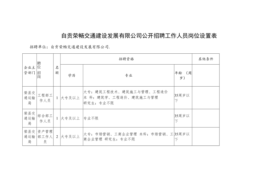 自贡荣畅交通建设发展有限公司公开招聘工作人员岗位设置表.docx_第1页