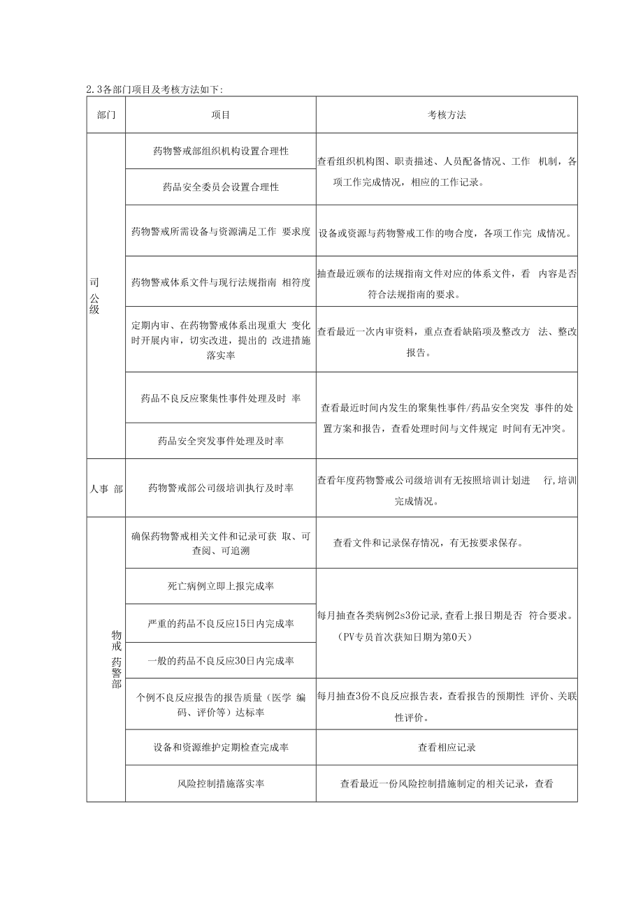 药物警戒质量目标.docx_第3页