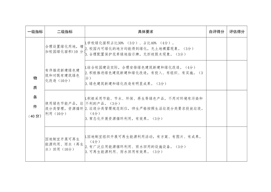 绿色学校测评指标要求.docx_第2页