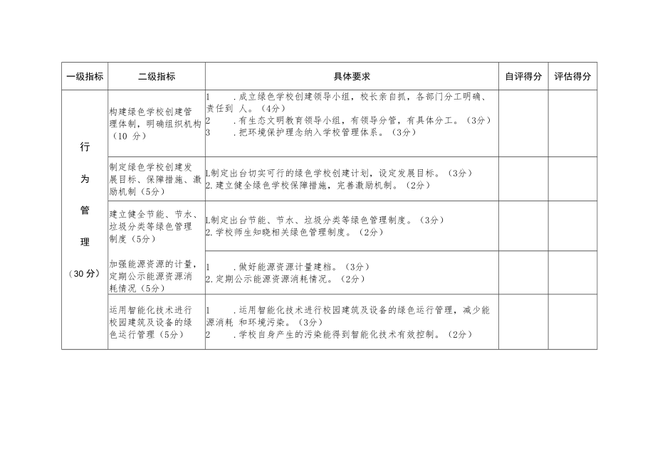 绿色学校测评指标要求.docx_第3页