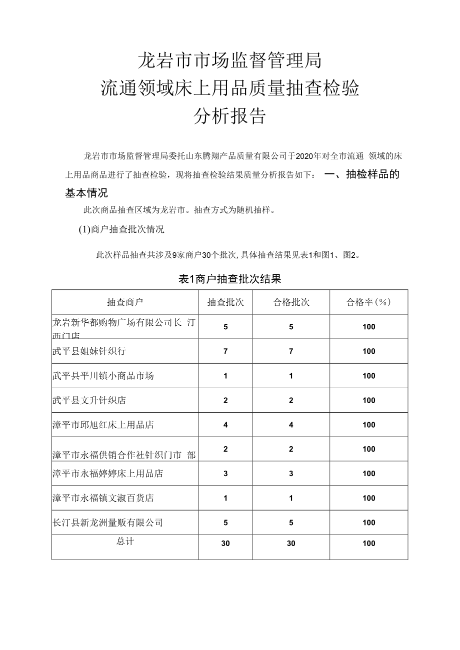 龙岩市市场监督管理局流通领域床上用品质量抽查检验分析报告.docx_第1页