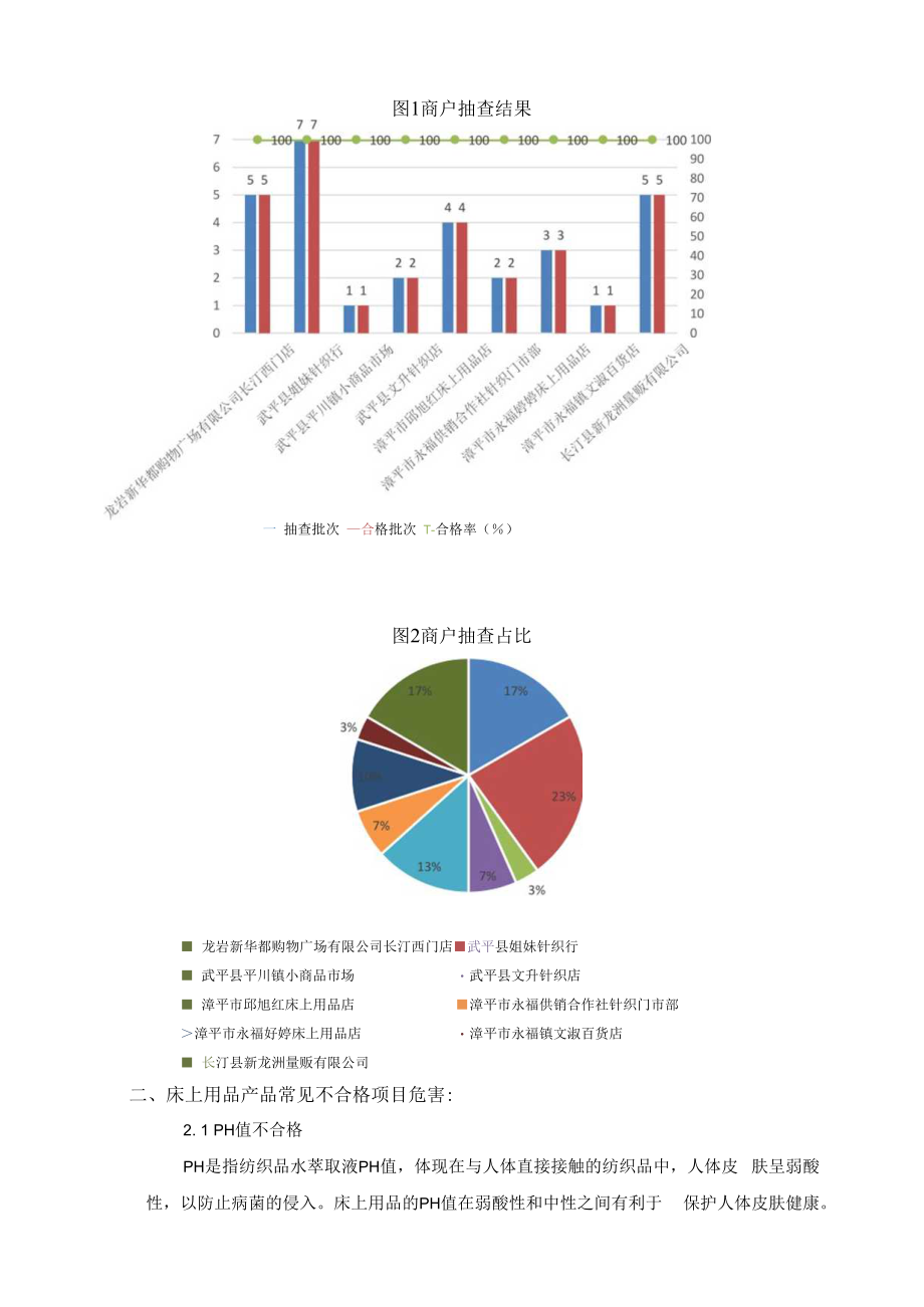 龙岩市市场监督管理局流通领域床上用品质量抽查检验分析报告.docx_第2页