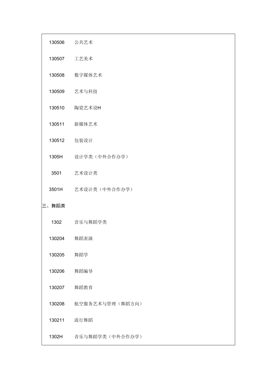 福建2023年艺术类专业省级统考涵盖本科专业一览表.docx_第3页