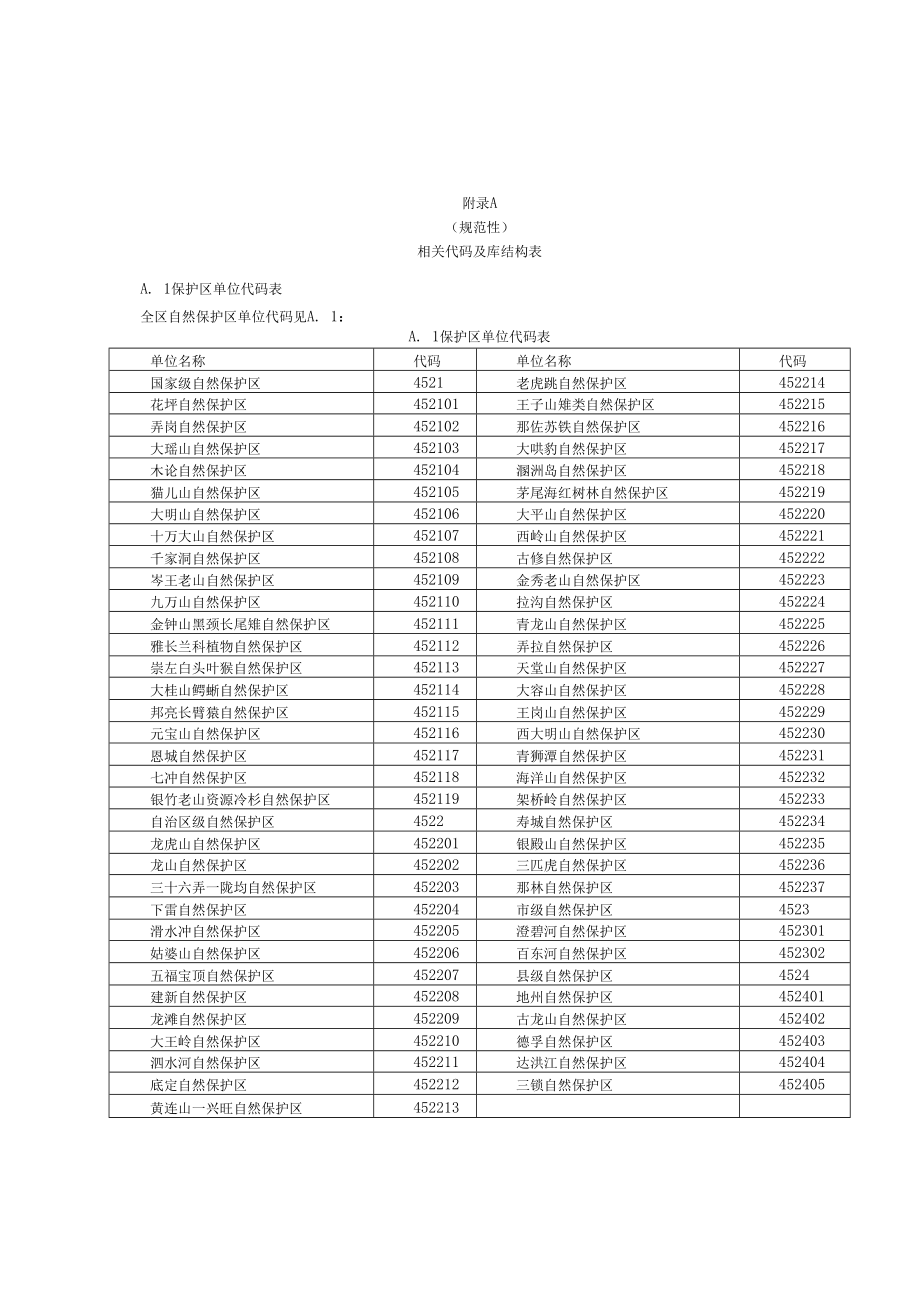 林业自然保护区人类活动遥感监测相关代码及库结构表、保护区人类活动统计表.docx_第1页