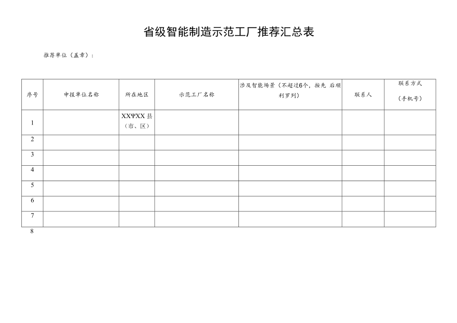 省级智能制造示范工厂推荐汇总表.docx_第1页