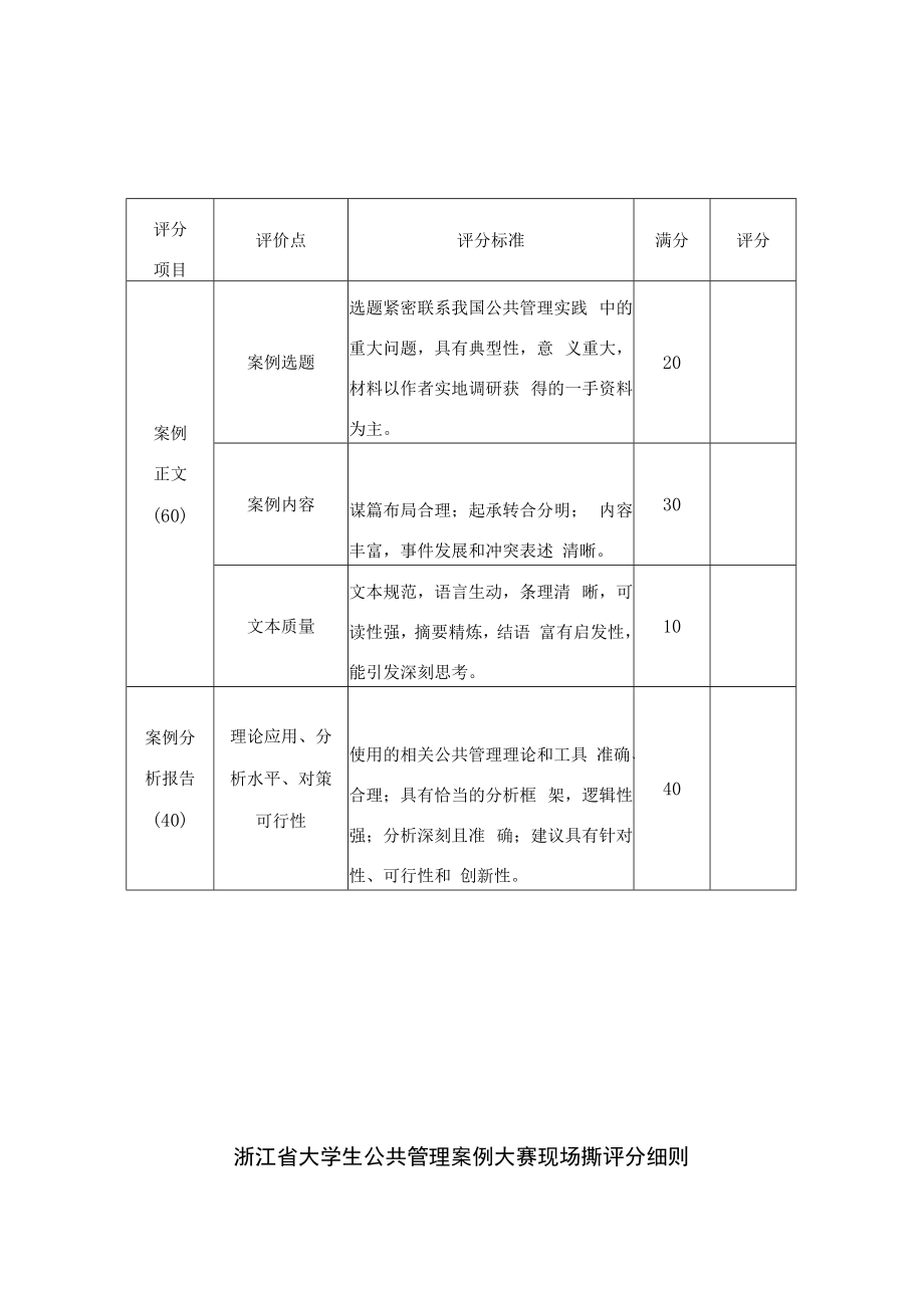 第六届浙江省大学生公共管理案例大赛组织情况汇总表.docx_第2页