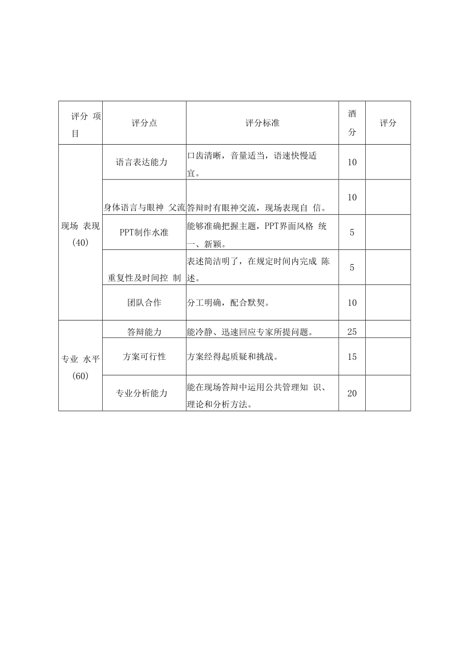 第六届浙江省大学生公共管理案例大赛组织情况汇总表.docx_第3页