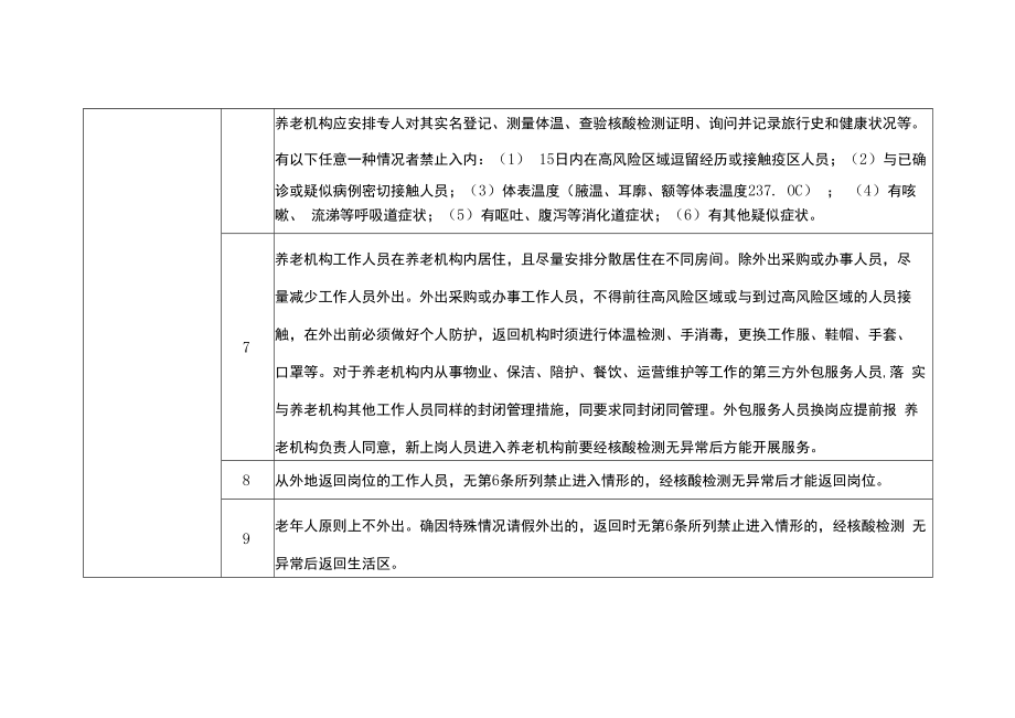 零星散发区域养老机构新冠肺炎疫情防控指南.docx_第2页