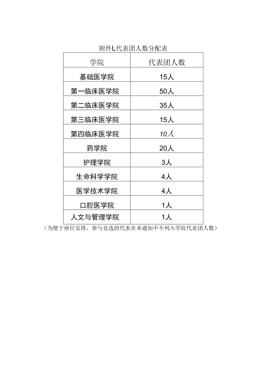 附件1：代表团人数分配表.docx_第1页