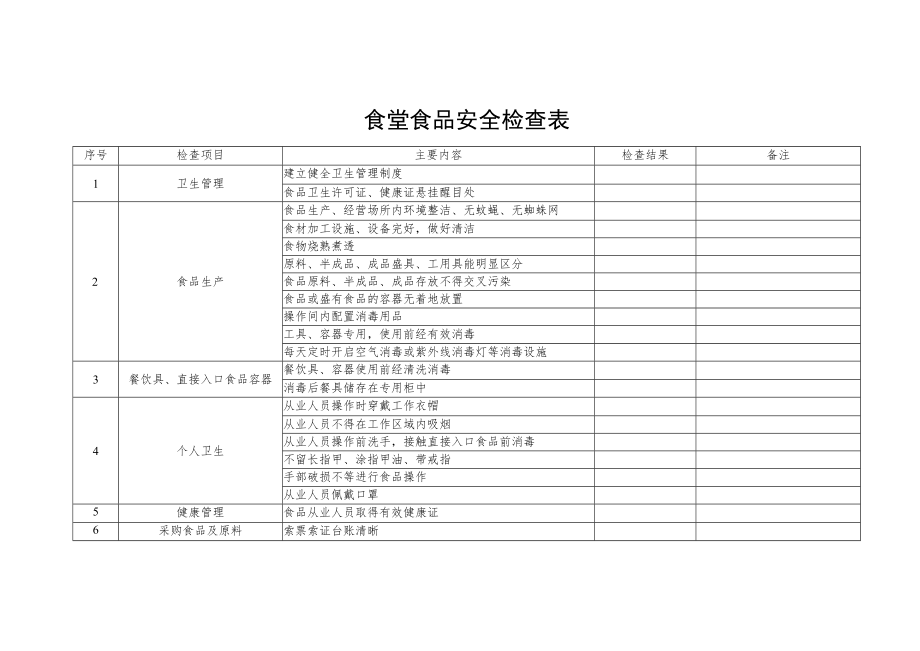 食堂食品安全检查表.docx_第1页