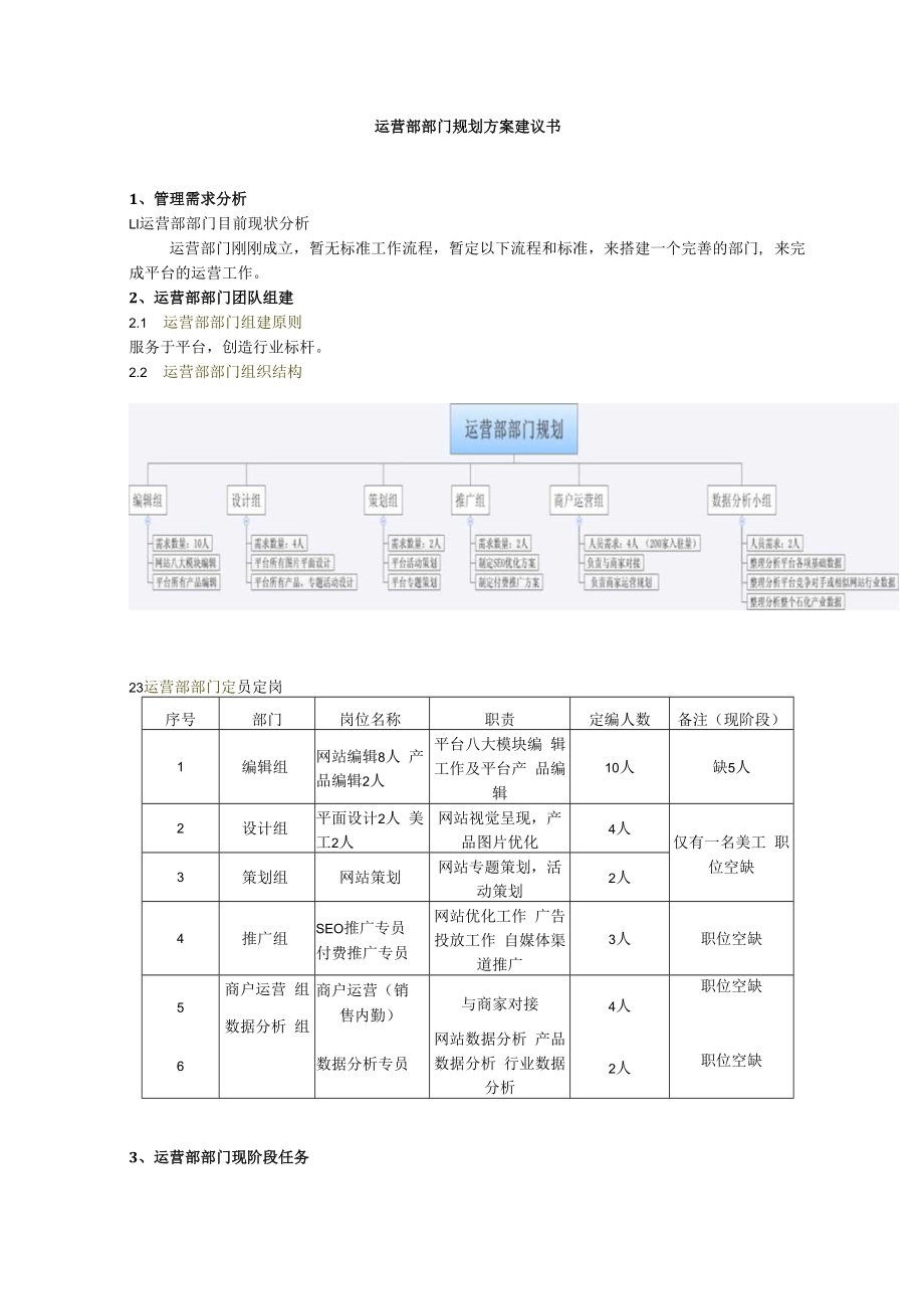 运营部部门规划书.docx_第1页