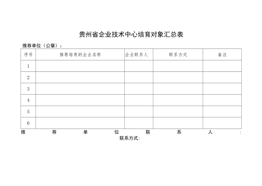 贵州省企业技术中心培育对象汇总表.docx_第1页