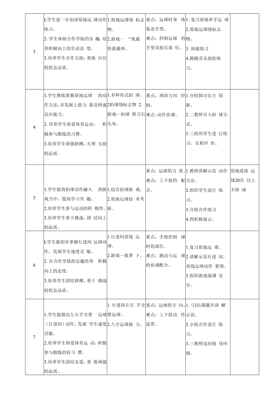 水平二篮球大单元教学设计.docx_第2页