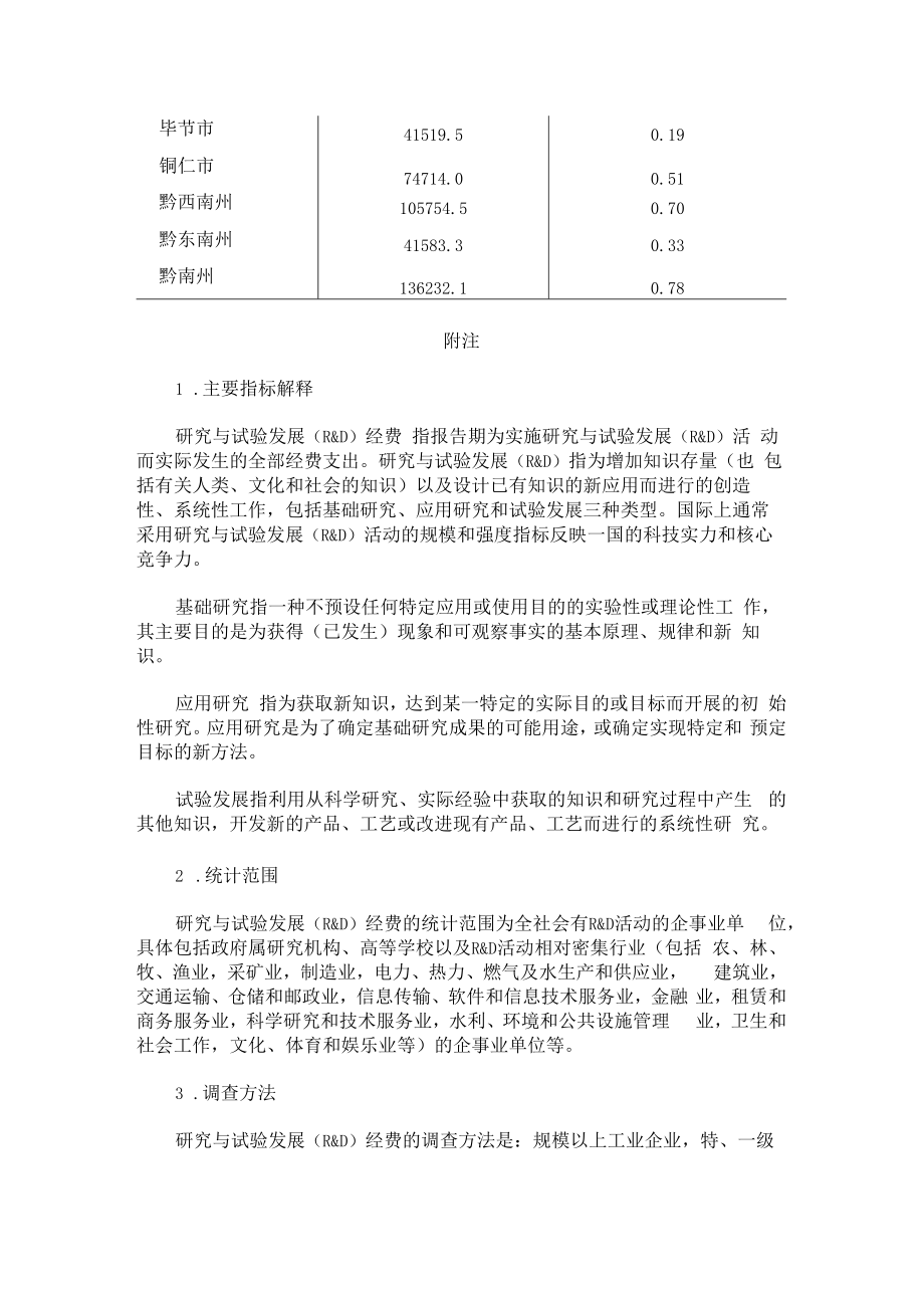 贵州省2021年研究与试验发展（R&D）经费投入统计公报.docx_第3页