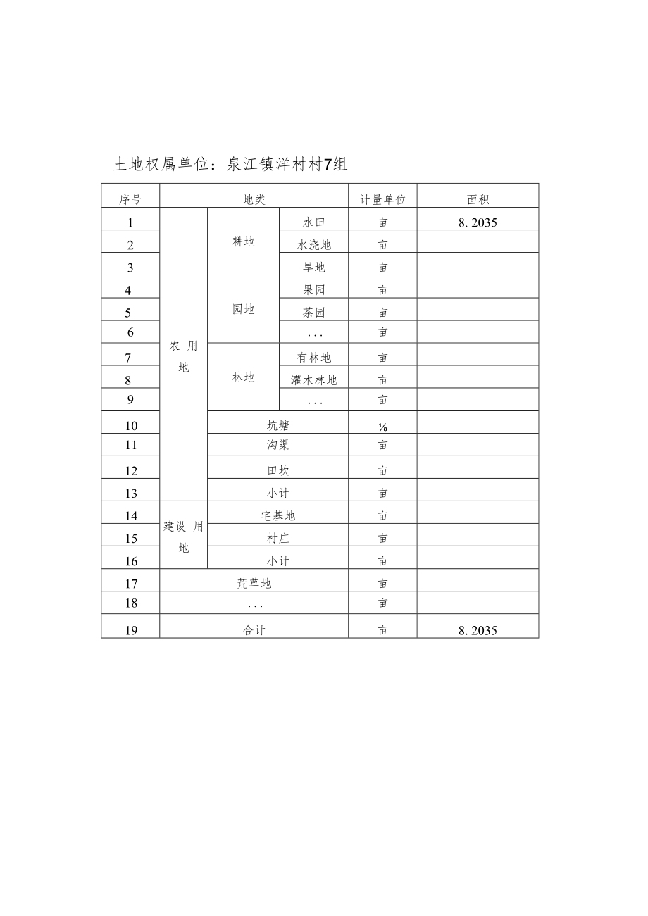 遂川县遂兴大桥节点景观工程建设项目征收土地权属、地类、面积调查结果确认表.docx_第1页