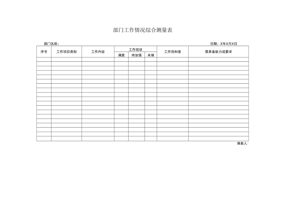 部门工作情况综合测量表.docx_第1页