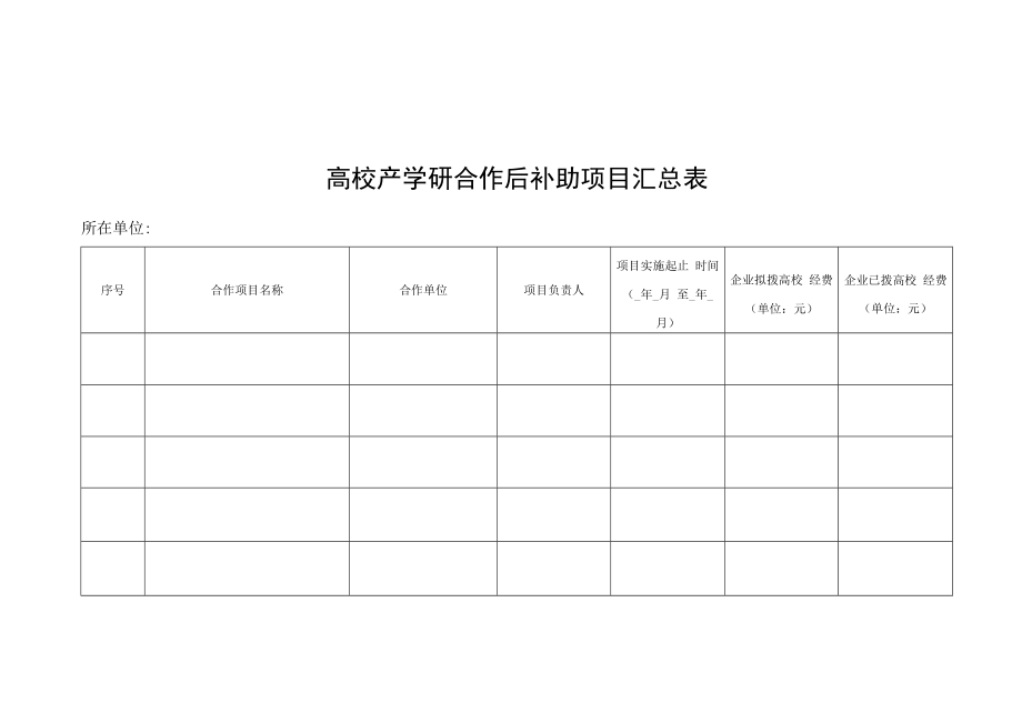 高校产学研合作后补助项目汇总表.docx_第1页