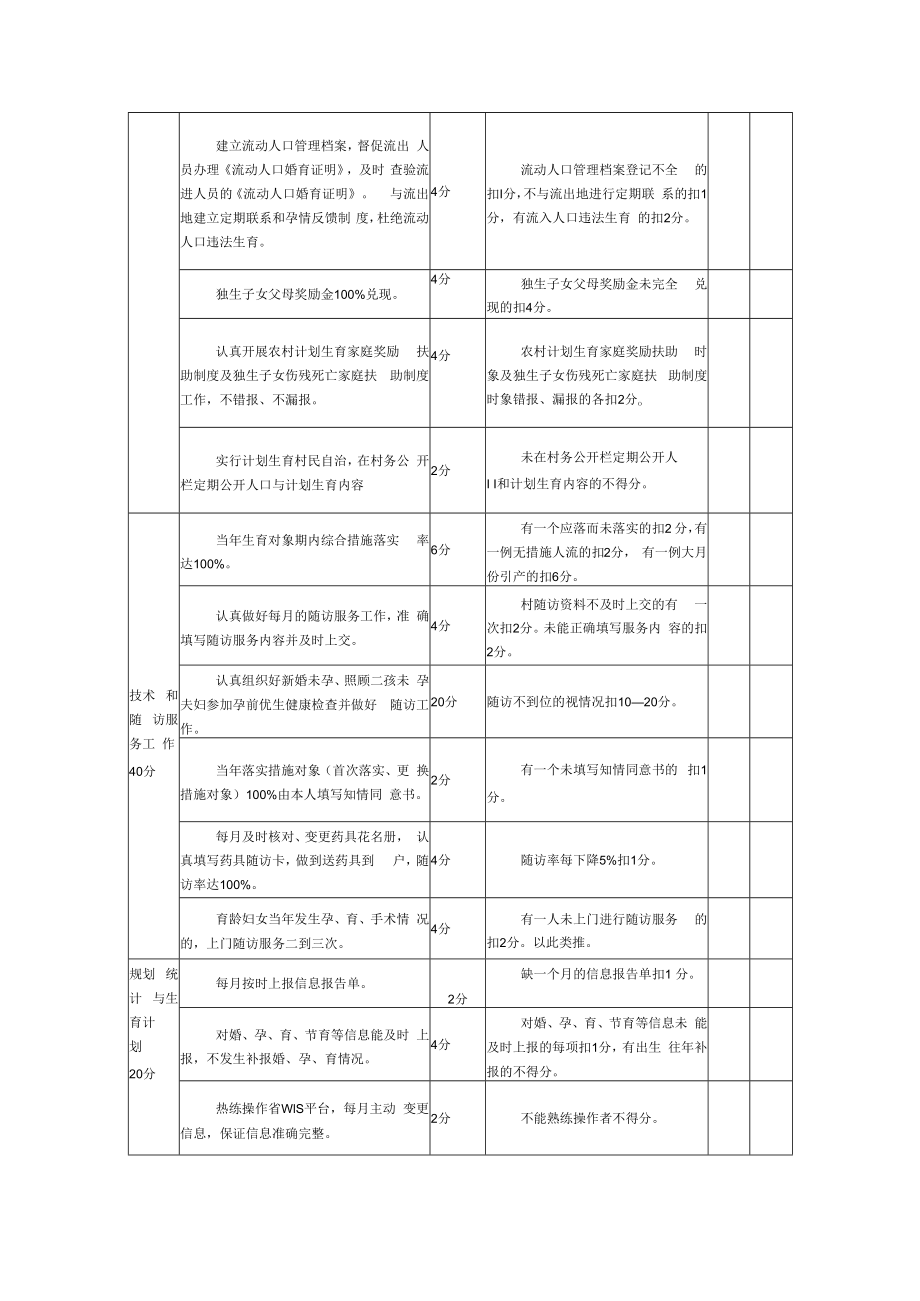 遥观镇村级计划生育干部目标管理责任制考核细则.docx_第2页