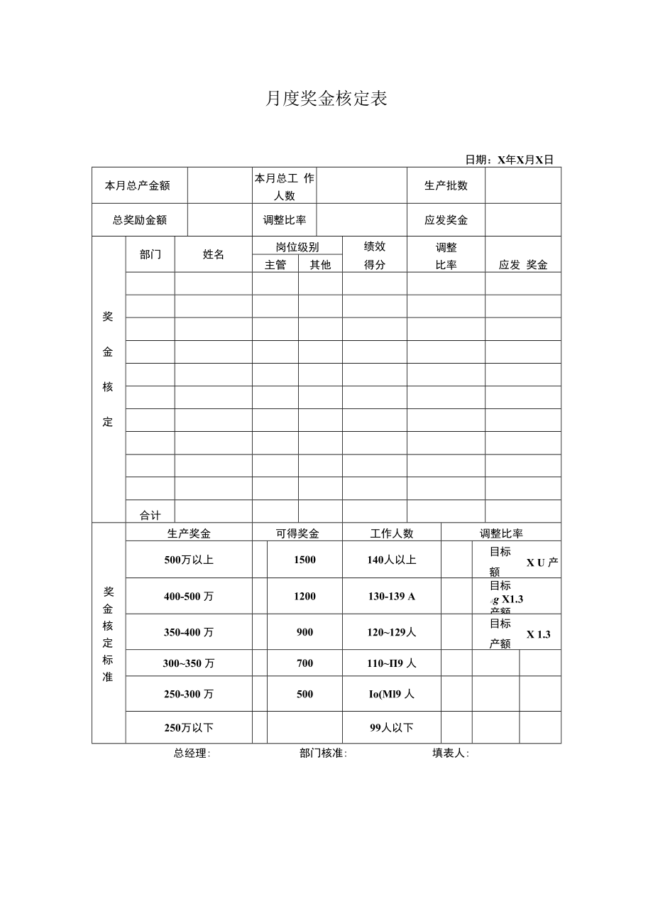 月度奖金核定表.docx_第1页