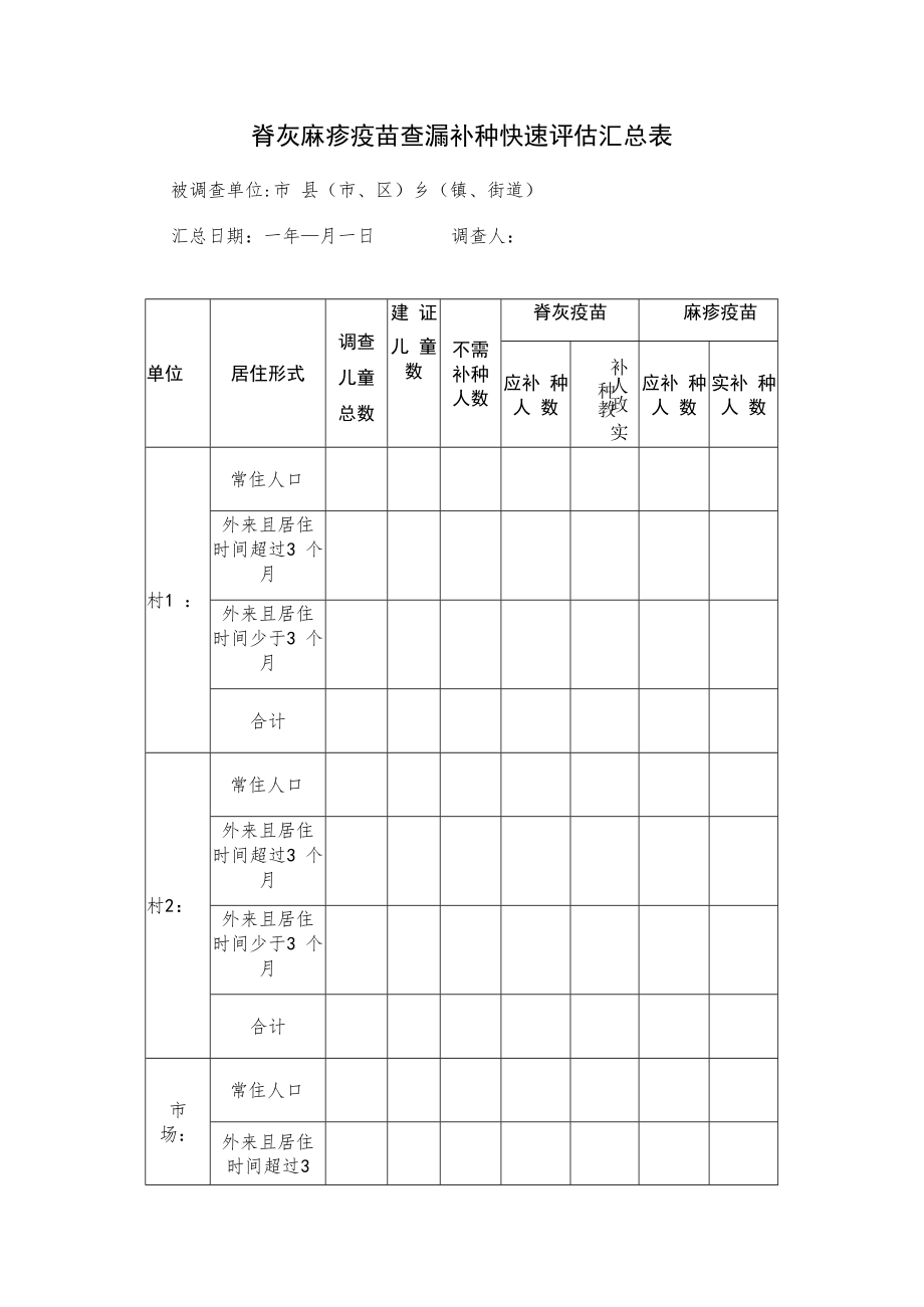 脊灰麻疹疫苗查漏补种快速评估汇总表.docx_第1页