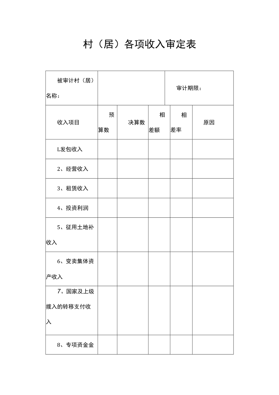 村（居）各项收入审定表.docx_第1页