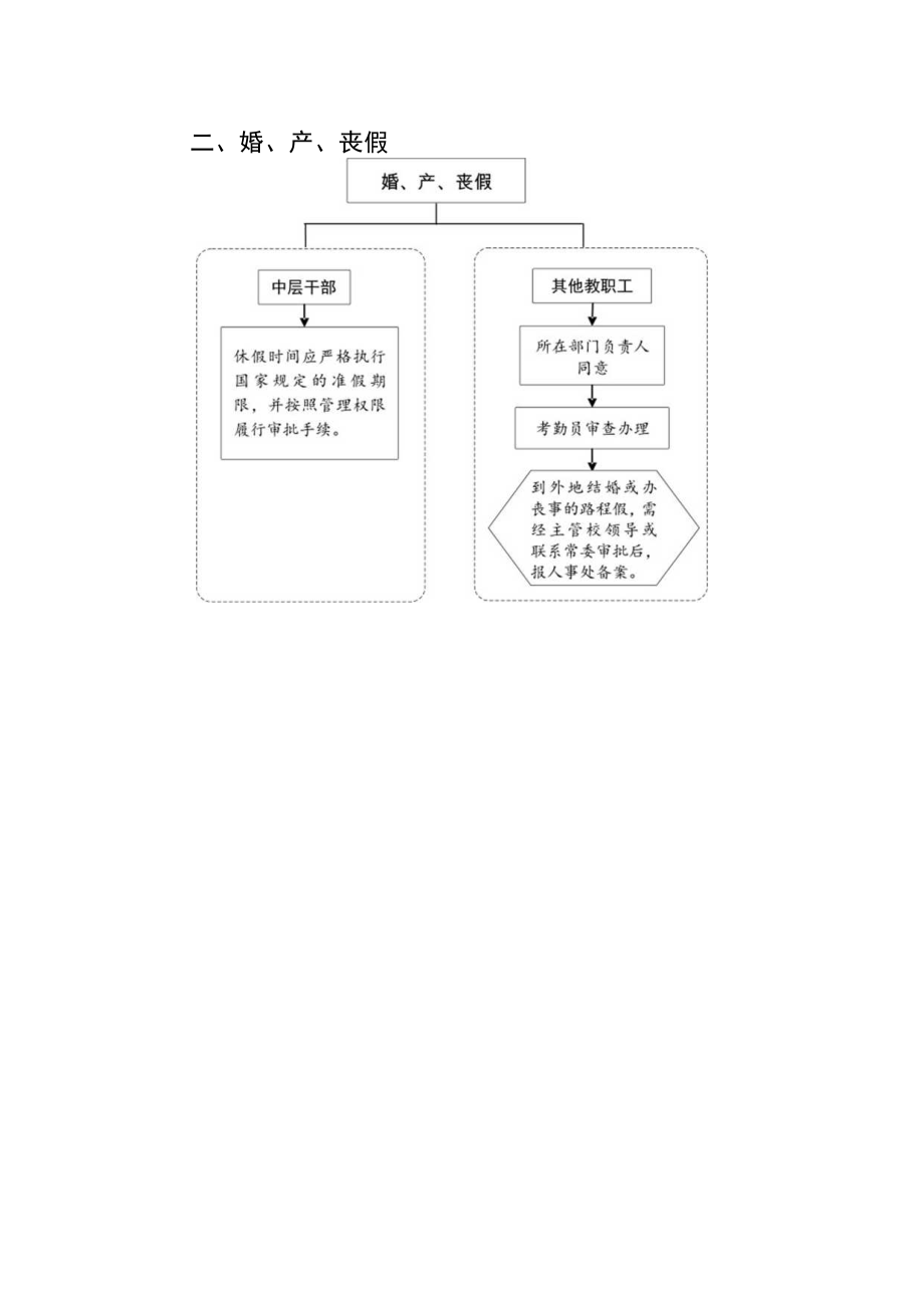 教职工请假审批流程.docx_第2页