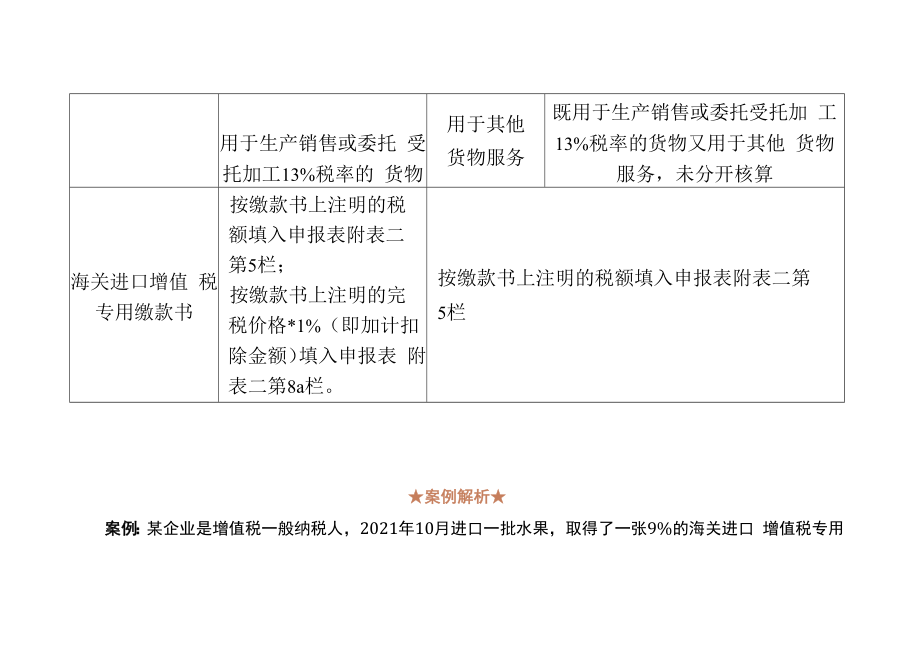 购进农产品取得海关进口增值税专用缴款书如何申报抵扣正确填写.docx_第2页