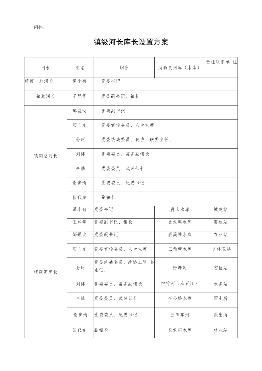 镇级河长库长设置方案.docx_第1页