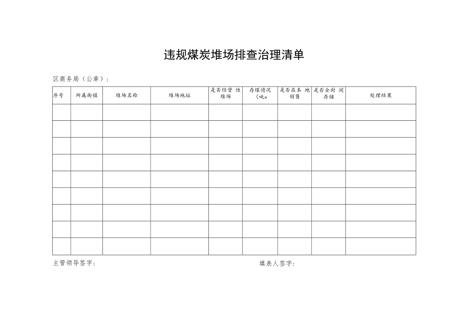 违规煤炭堆场排查治理清单.docx_第2页