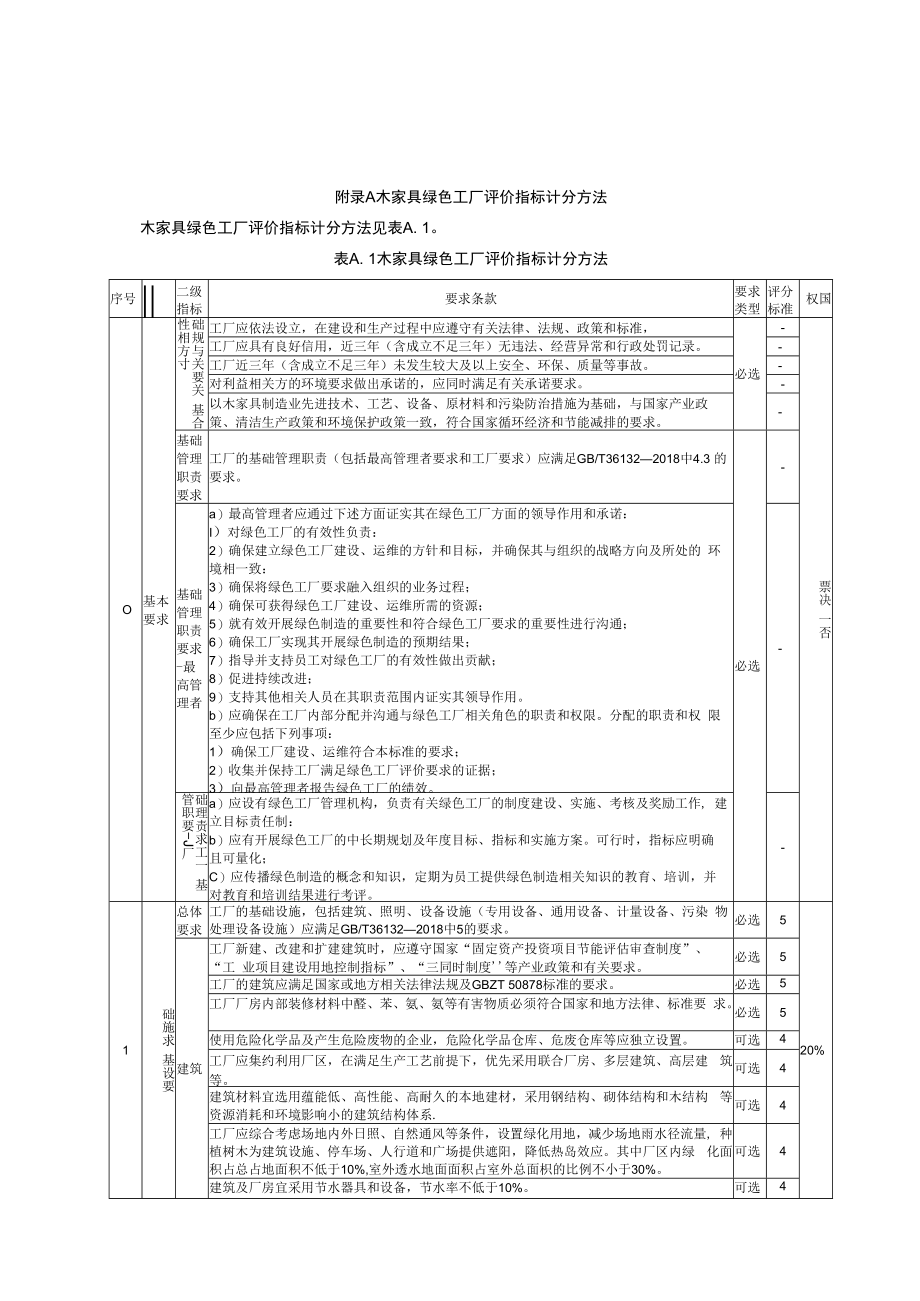 木家具绿色工厂评价指标计分方法.docx_第1页