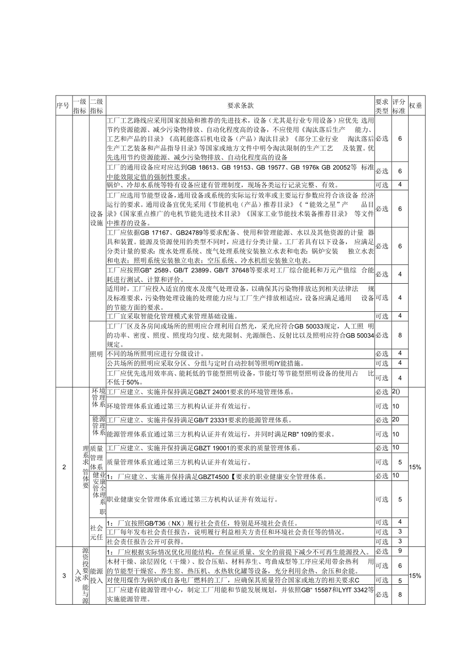 木家具绿色工厂评价指标计分方法.docx_第2页