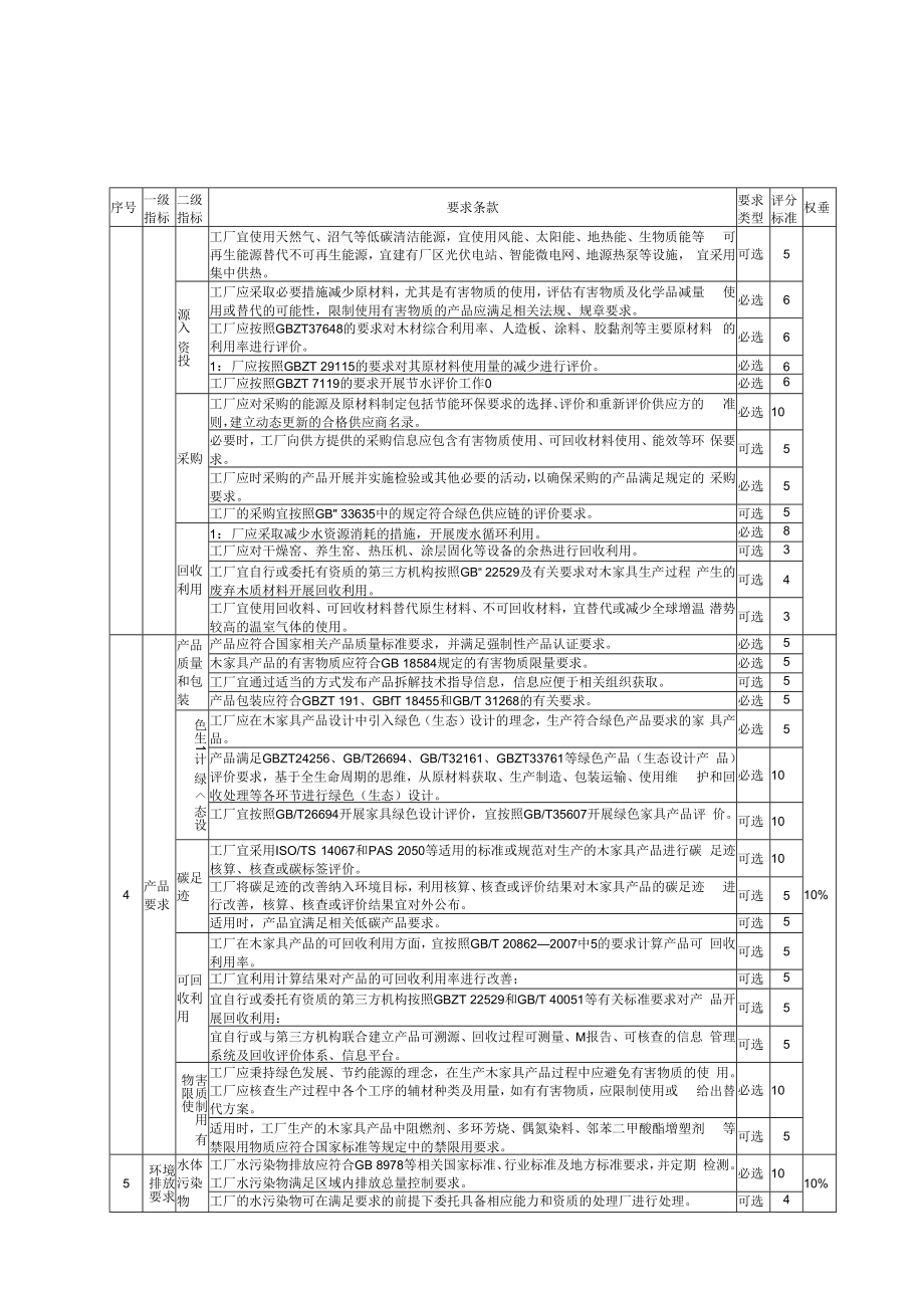 木家具绿色工厂评价指标计分方法.docx_第3页