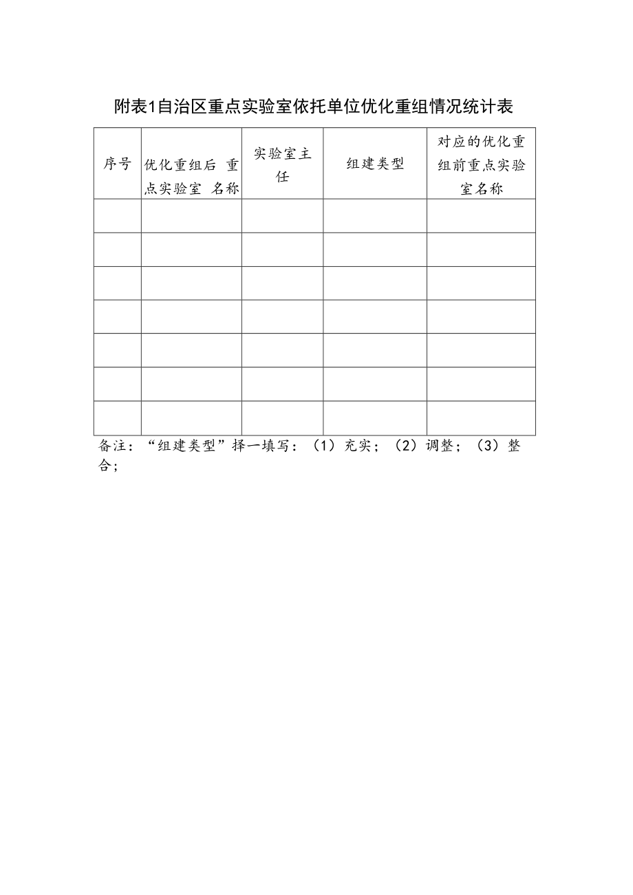 自治区重点实验室依托单位优化重组分析报告.docx_第3页