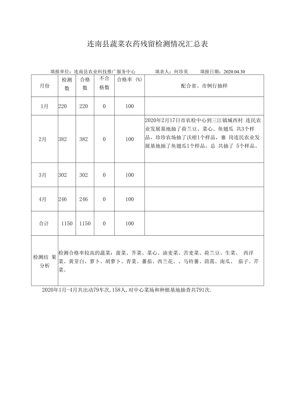 连南县蔬菜农药残留检测情况汇总表.docx_第1页