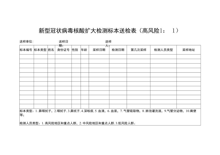 新型冠状病毒核酸扩大检测标本送检表.docx_第1页