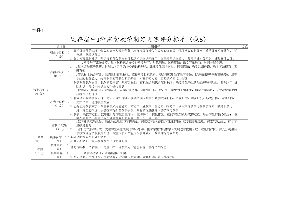 陕西省中小学课堂教学创新大赛评分标准.docx_第1页