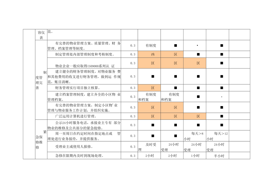 银川市住宅小区物业服务质量星级评分标准.docx_第2页