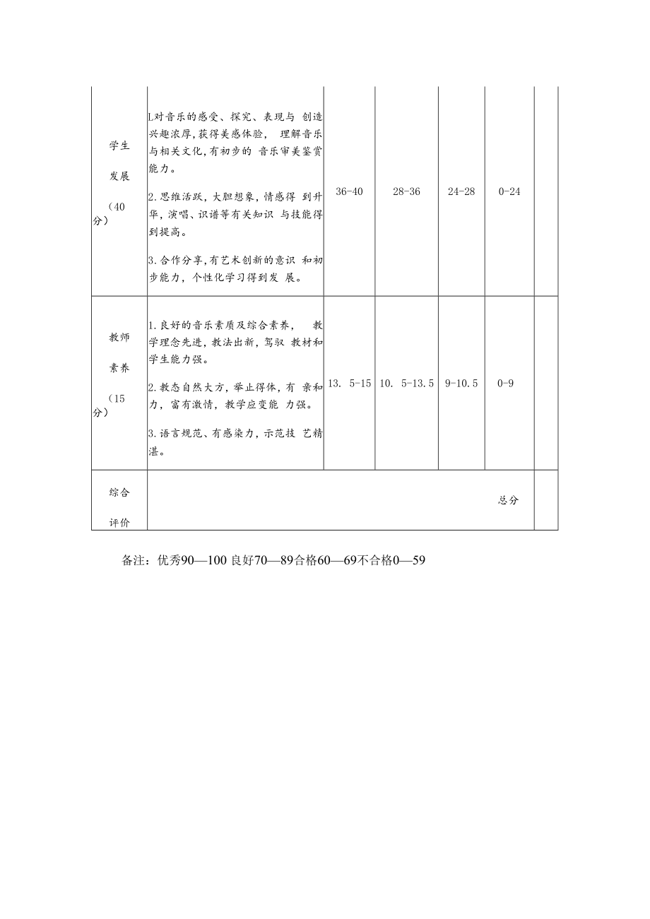 音乐课堂教学评价表.docx_第2页