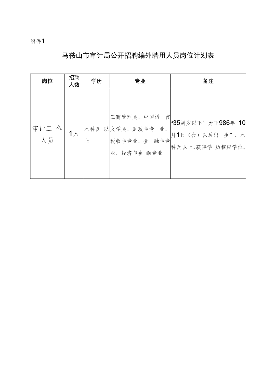 附件1：岗位计划表1020docx.docx_第1页