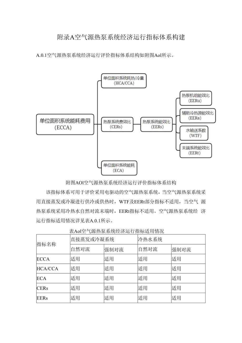 空气源热泵系统经济运行指标体系构建、评价与诊断指标检测、经济运行评价报告.docx_第1页