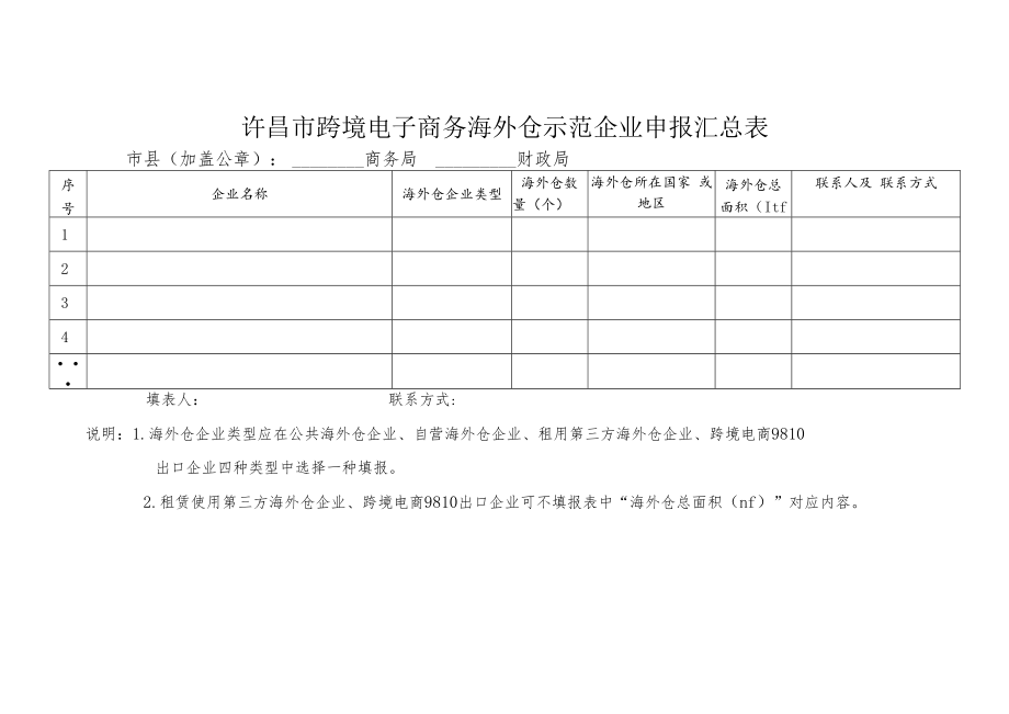 许昌市跨境电子商务海外仓示范企业申报汇总表.docx_第1页