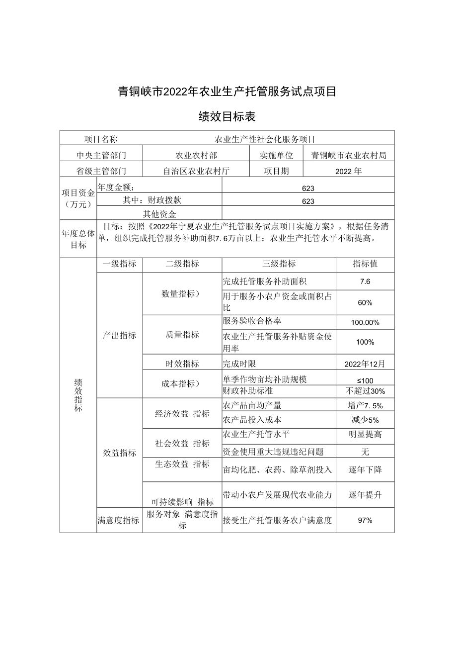 青铜峡市2022年农业生产托管服务试点项目绩效目标表.docx_第1页