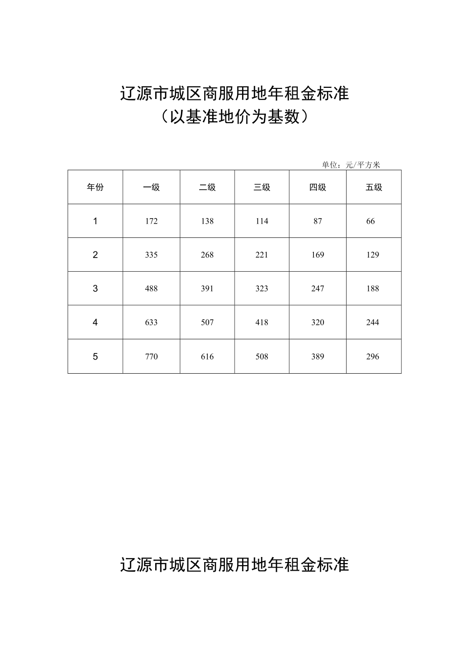 辽源市城区基准地价表单位元平方米.docx_第2页