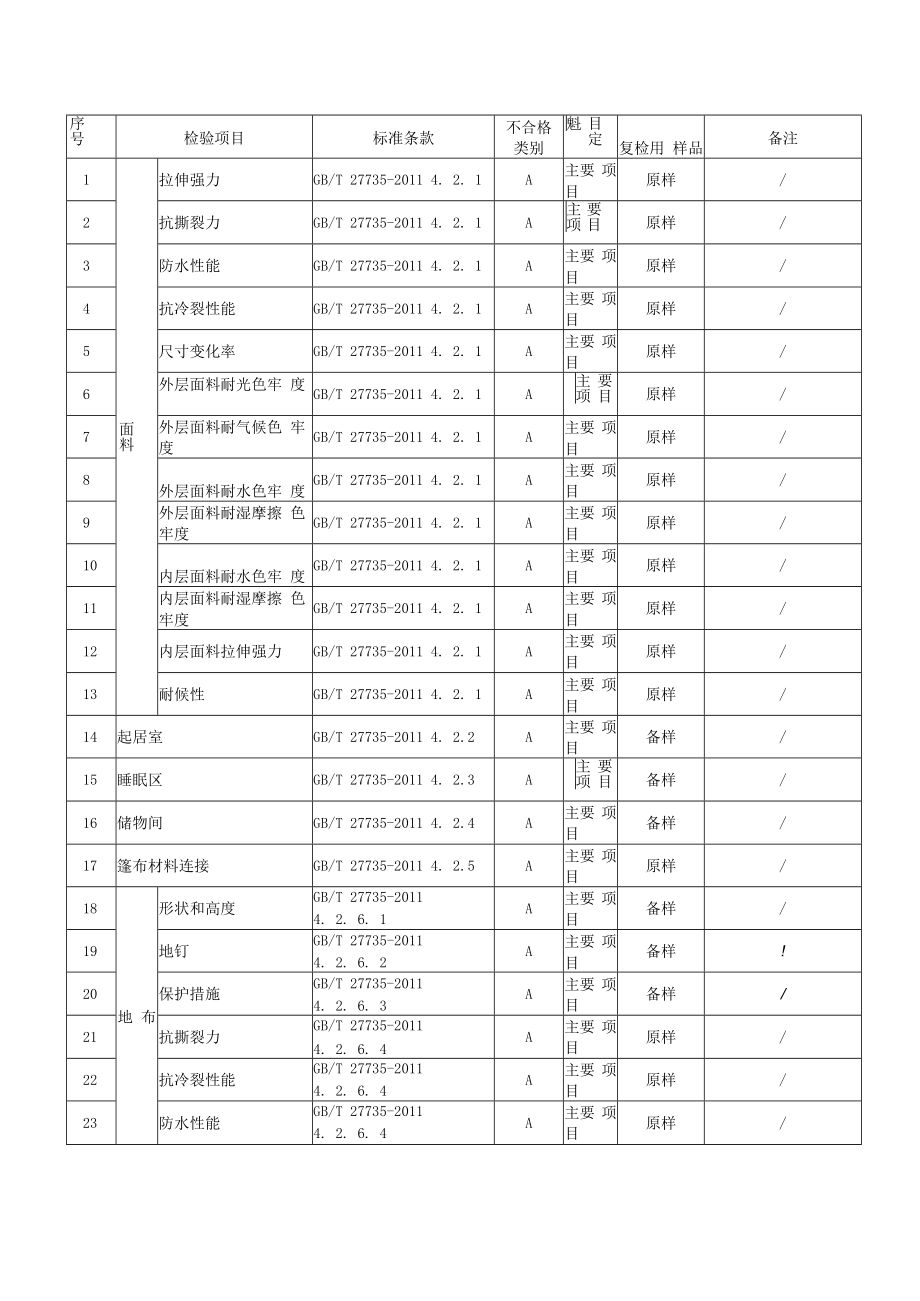 绍兴市产品质量监督抽查方案帐篷.docx_第3页