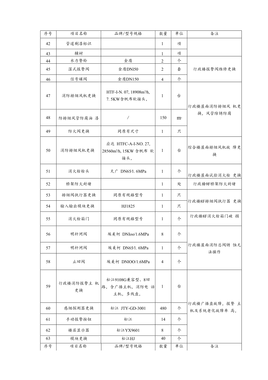 虹口院区消防系统维修项目需求书.docx_第3页