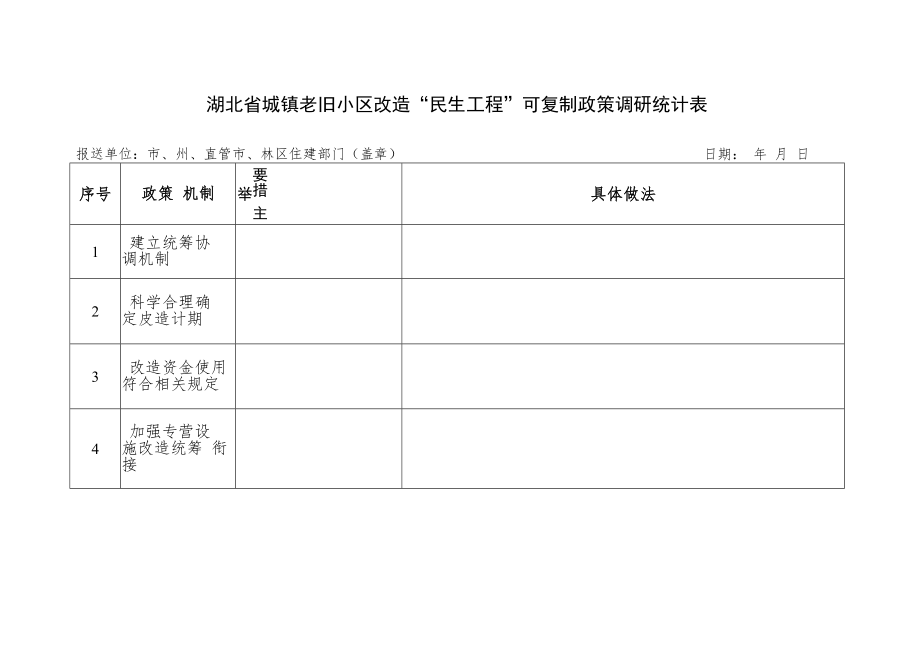 湖北省城镇老旧小区改造“民生工程”可复制政策调研统计表.docx_第1页