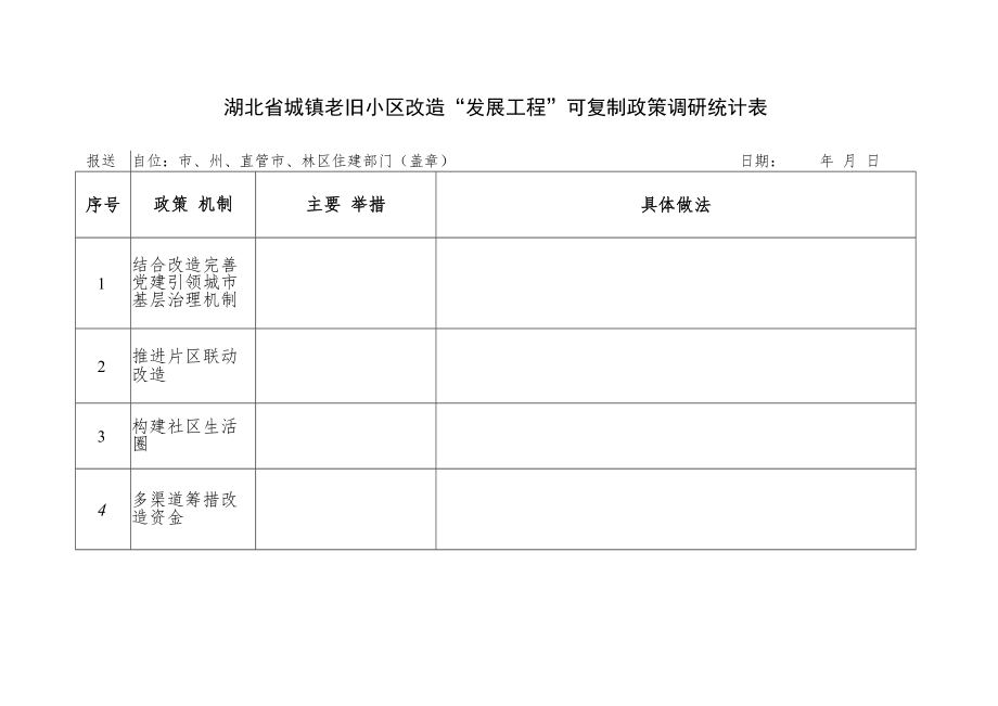 湖北省城镇老旧小区改造“民生工程”可复制政策调研统计表.docx_第3页