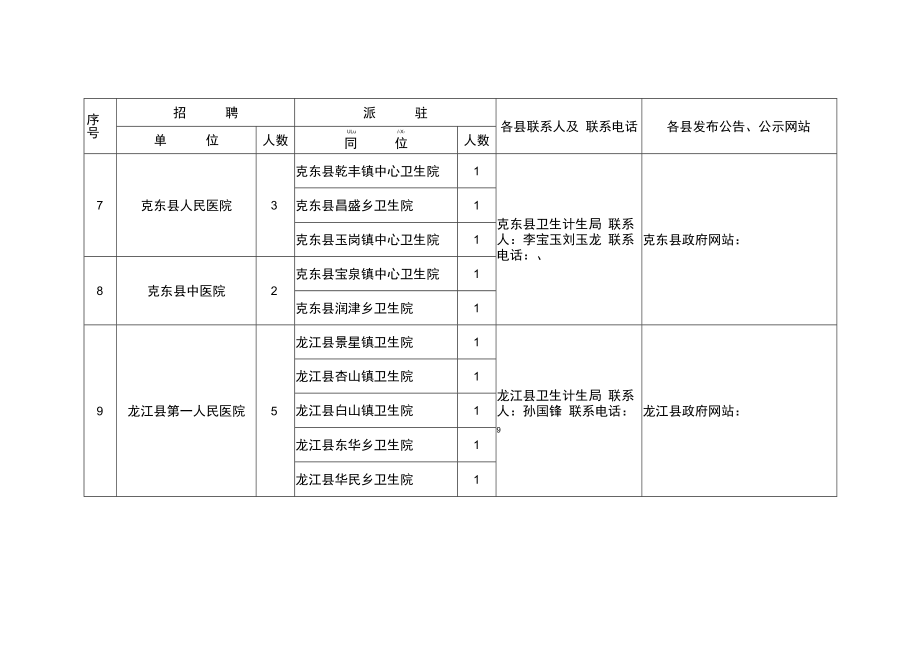 齐齐哈尔市全科医生特设岗位公开招聘计划表.docx_第3页