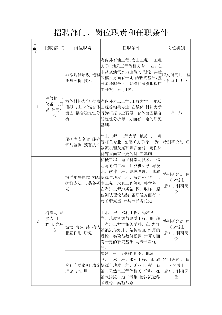 附件1：中国科学院2022年武汉岩土力学研究所计划表doc.docx_第1页