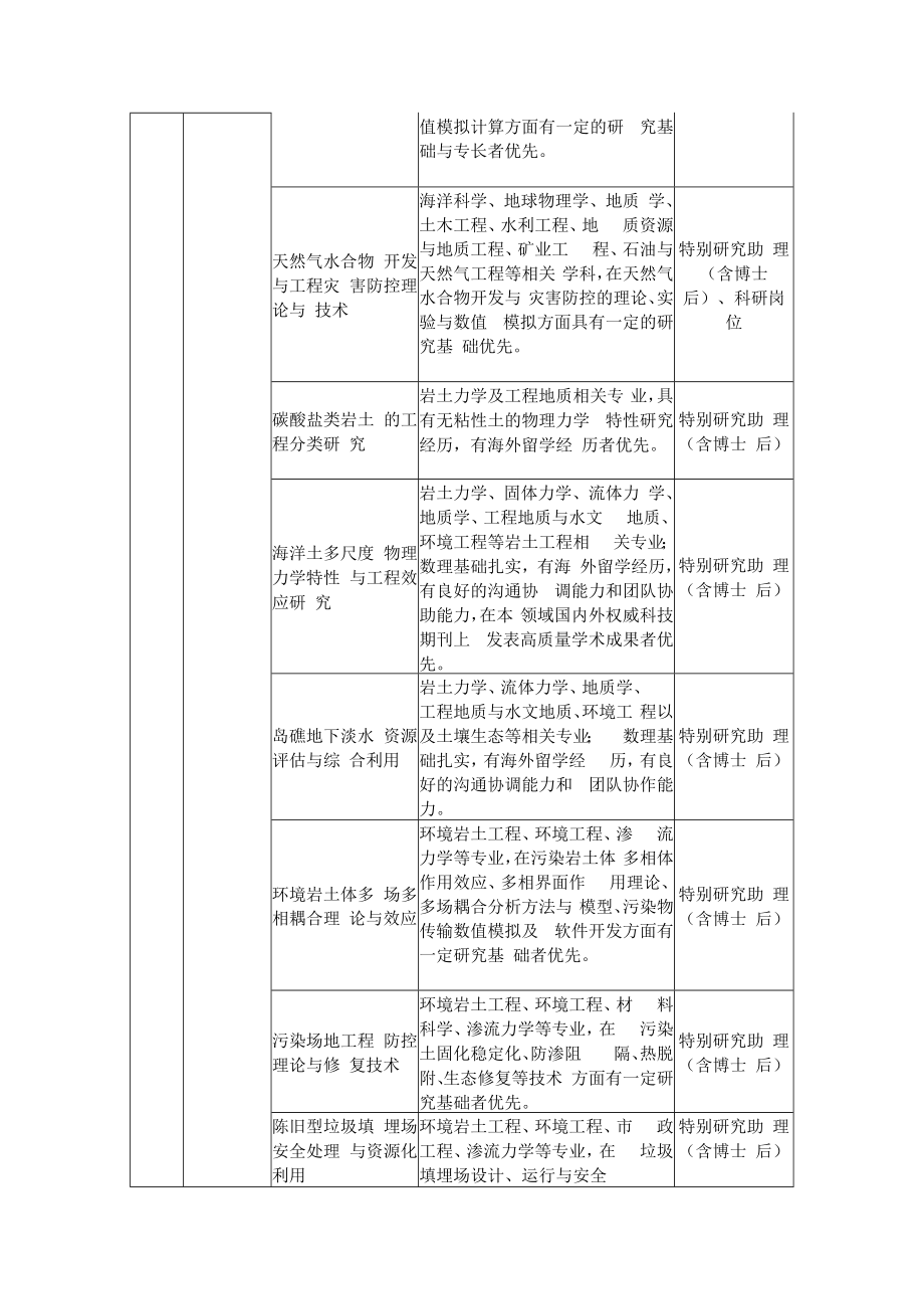 附件1：中国科学院2022年武汉岩土力学研究所计划表doc.docx_第2页